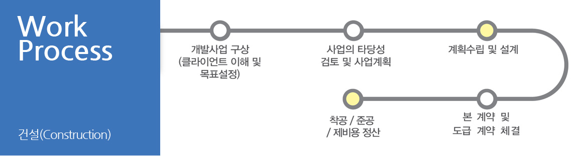 건설사업 프로세스